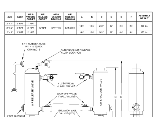 ECAV-7000FW-B  (2x1 to 3x2 955F)