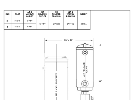 ECAV-7337W (3in & 4in NPT 955)