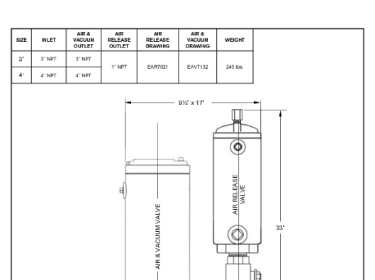 ECAV-7338W (3in & 4in NPT 957)