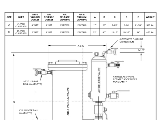 ECAV-7339FW (4in & 6in 957F)