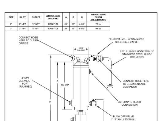 Fig 925SSF Drawing EAR7008SF-W-A (Valve w/Backflush)